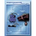 Электрифицированный учебно-информационный стенд "Водоснабжение современной энергосберегающей школы" с макетными образцами