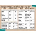 ФИЗИКА Международная система единиц (СИ)