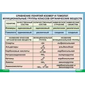 ХИМИЯ Сравнение понятий изомер и гомолог.