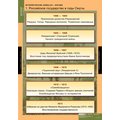 Комплект таблиц "История России 7 кл."