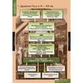 Комплект таблиц "История России (обобщающие таблицы)"