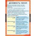 Комплект таблиц по математике 6 класс (12 таблиц)