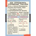 Комплект таблиц "Русский язык 4 класс" (9 таблиц)