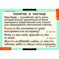 Комплект таблиц "Русский язык. Частицы и междометия"  ( 7 таб.)