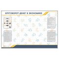 Магнитно-маркерное панно "Круговорот денег в экономике" с комплектом тематических магнитов