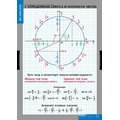 МАТЕМАТИКА Тригонометрические функции