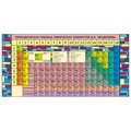 Периодическая система химических элементов Д.И. Менделеева