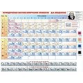 Периодическая система химических элементов Д.И.Менделеева(электрофицированный стенд)