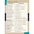 Плакат Физические постоянные (100*140см)