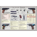 Плакаты 9-мм пистолет Макарова (12 плакатов 30 х 41 см)