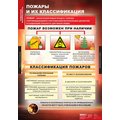 Пожарная безопасность 11 таблиц