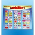 Стенд "Алфавит и транскрипционные знаки"