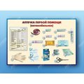 Стенд "Аптечка первой помощи (автомобильная)" с образцами под оргстеклом