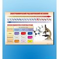Стенд "Электрохимический ряд и окраска индикаторов в различных средах"