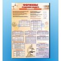 Стенд "Формулы для решения задач по химии"
