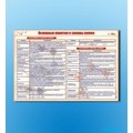 Стенд "Основные понятия и законы химии"