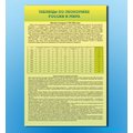 Стенды "Таблицы по экономике России и мира"