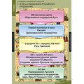 Таблица "Становление Российского государства" Таблица "Становление Российского государства"
