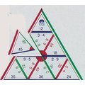 Таблица умножения. Математические пирамиды Таблица умножения. Математические пирамиды