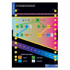 АСТРОНОМИЯ От большого взрыва до наших дней