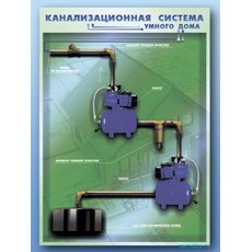 Электрифицированный учебно-информационный стенд "Канализационная система современной энергосберегающей школы" с макетными образцами