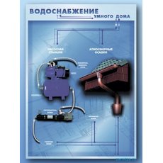 Электрифицированный учебно-информационный стенд "Водоснабжение современной энергосберегающей школы" с макетными образцами