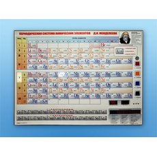 Электронно-справочная информационная таблица Д. И. Менделеева