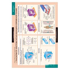 ФИЗИКА 11 класс