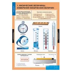 ФИЗИКА 7 класс