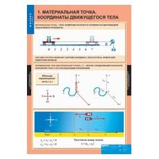ФИЗИКА 9 класс