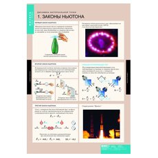 ФИЗИКА Динамика и кинематика материальной точки