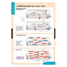 ФИЗИКА Электродинамика