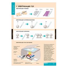 ФИЗИКА Электростатика