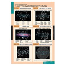 ФИЗИКА Эволюция вселенной.