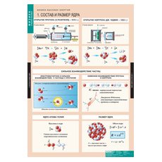 ФИЗИКА Физика высоких энергий.