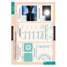 ФИЗИКА Геометрическая и волновая оптика