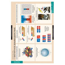 ФИЗИКА магнитное поле.