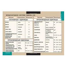 ФИЗИКА Международная система единиц (СИ) (винил)