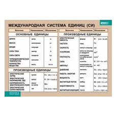 ФИЗИКА Международная система единиц (СИ)