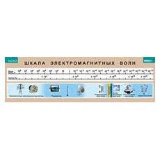 ФИЗИКА Шкала электромагнитных волн (винил)