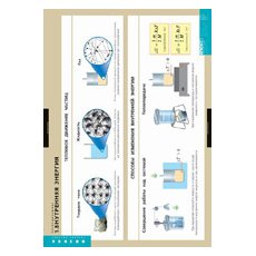 ФИЗИКА Термодинамика
