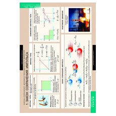 ФИЗИКА Законы сохранения. Динамика периодического движения
