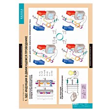 ФИЗИКА. Электромагнетизм
