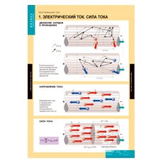 ФИЗИКА. Постоянный ток
