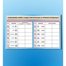 Фрагмент (демонстрационный) маркерный (двухсторонний) "Склонение имен существительных и прилагательных"