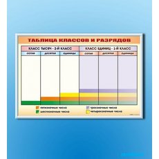 Фрагмент (демонстрационный) маркерный "Таблица классов и разрядов"