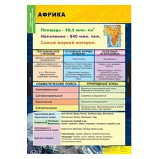 ГЕОГРАФИЯ Материков и океанов 7 кл.