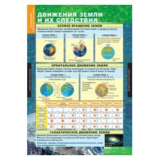 ГЕОГРАФИЯ Начальный курс 6 кл.