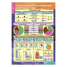 ГЕОГРАФИЯ РОССИИ. Хозяйство и географические районы 9 класс.