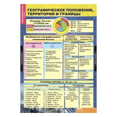 ГЕОГРАФИЯ РОССИИ. Природа и население 8 класс.